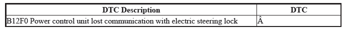 Keyless Access Power Control Unit - Diagnostics